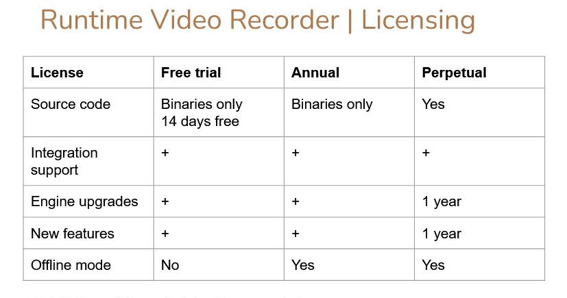 Licensing Options
